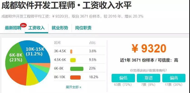 信息化赋能企业:推动数字化转型